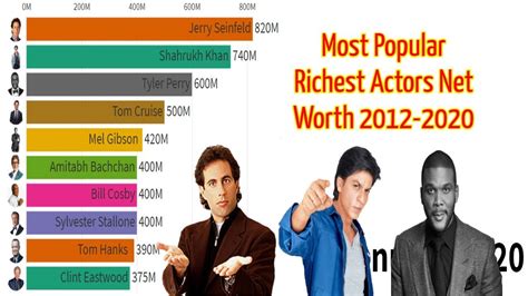 Highest actor net worth - Dwayne “The Rock” Johnson is the top-earning actor on Forbes’ list of highest-paid entertainers in 2022, coming in at number four with an estimated annual …